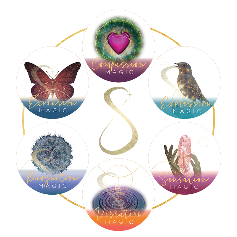The six Sourced Magics — Compassion, Expression, Sensation, Vibration, Recognition, and Expansion — arranged in a circle around the Sourced mark